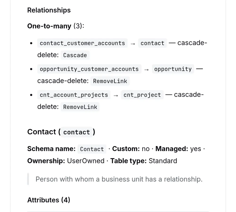 The Relationships section of a generated data-model document, previewed inside NovaWeaver: each one-to-many relationship listed with its cascade-delete behavior called out.